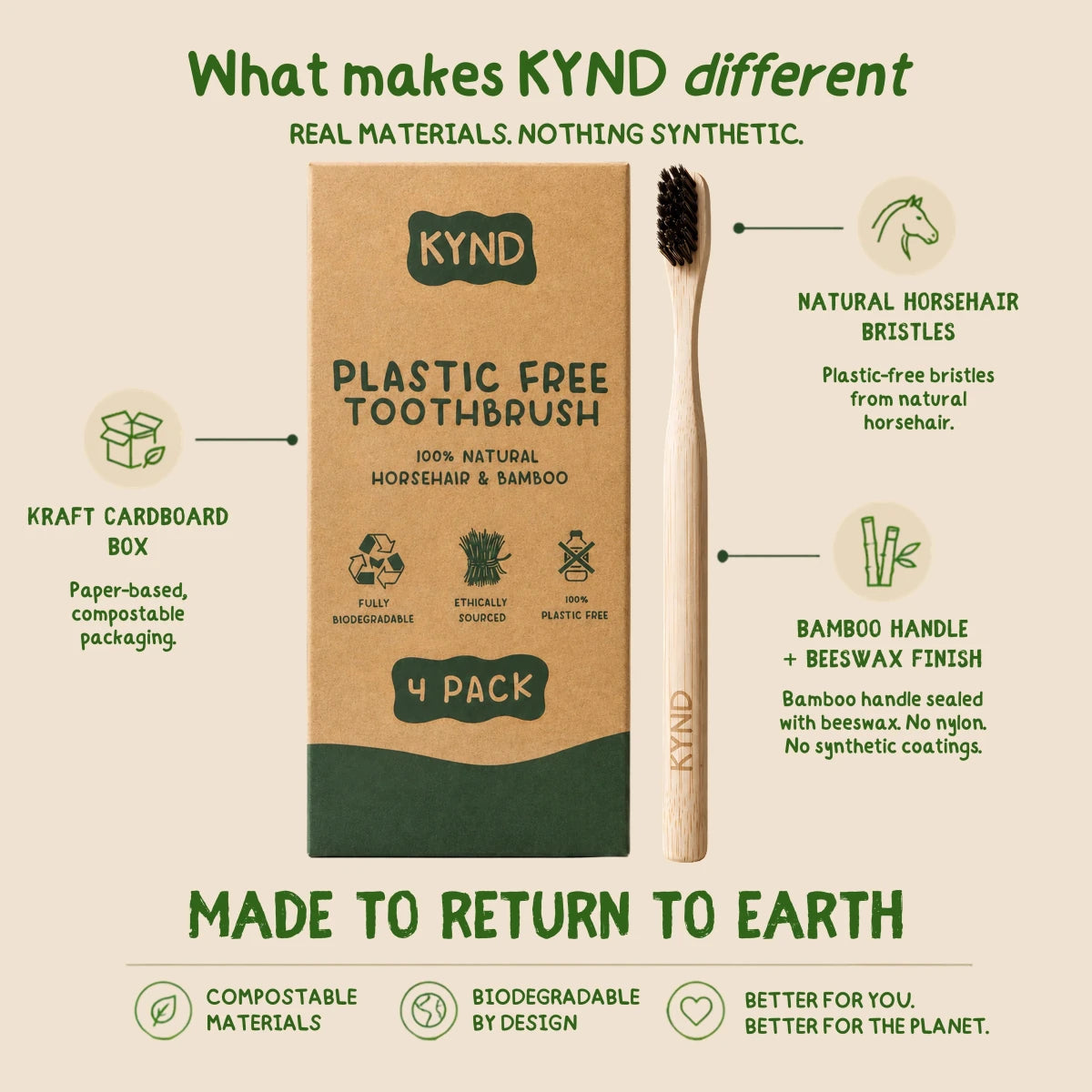 A KYND plastic-free toothbrush shown next to its kraft cardboard packaging on a beige background with green text and callout graphics describing natural horsehair bristles and bamboo handle details.