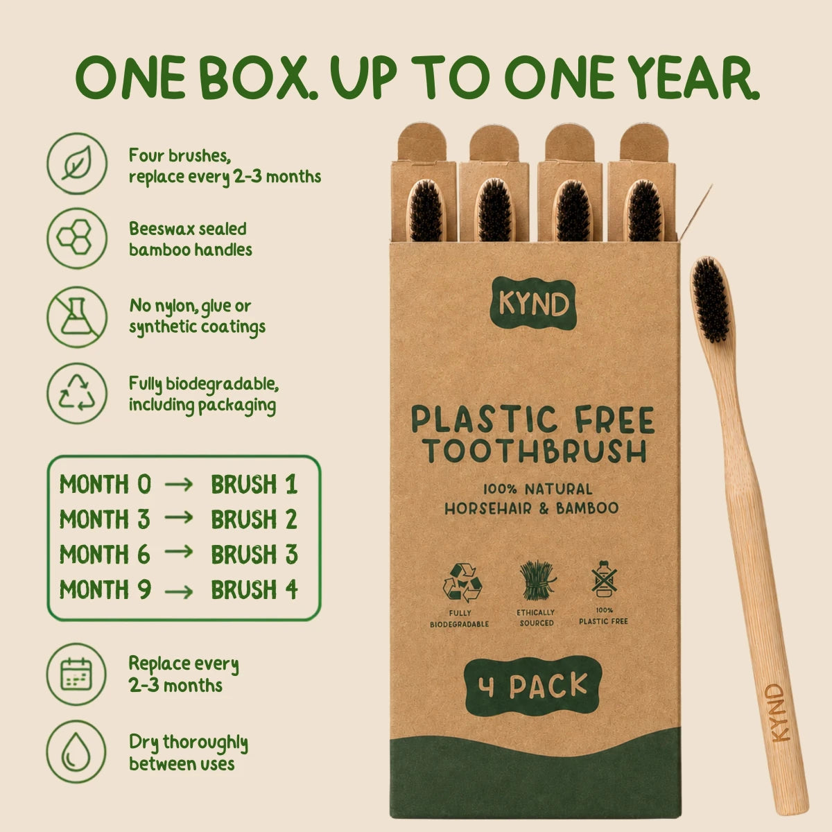 A 4-pack of KYND plastic-free toothbrushes in a kraft paper box, shown alongside one individual wooden toothbrush on a light beige background with green text and icons explaining replacement and features.