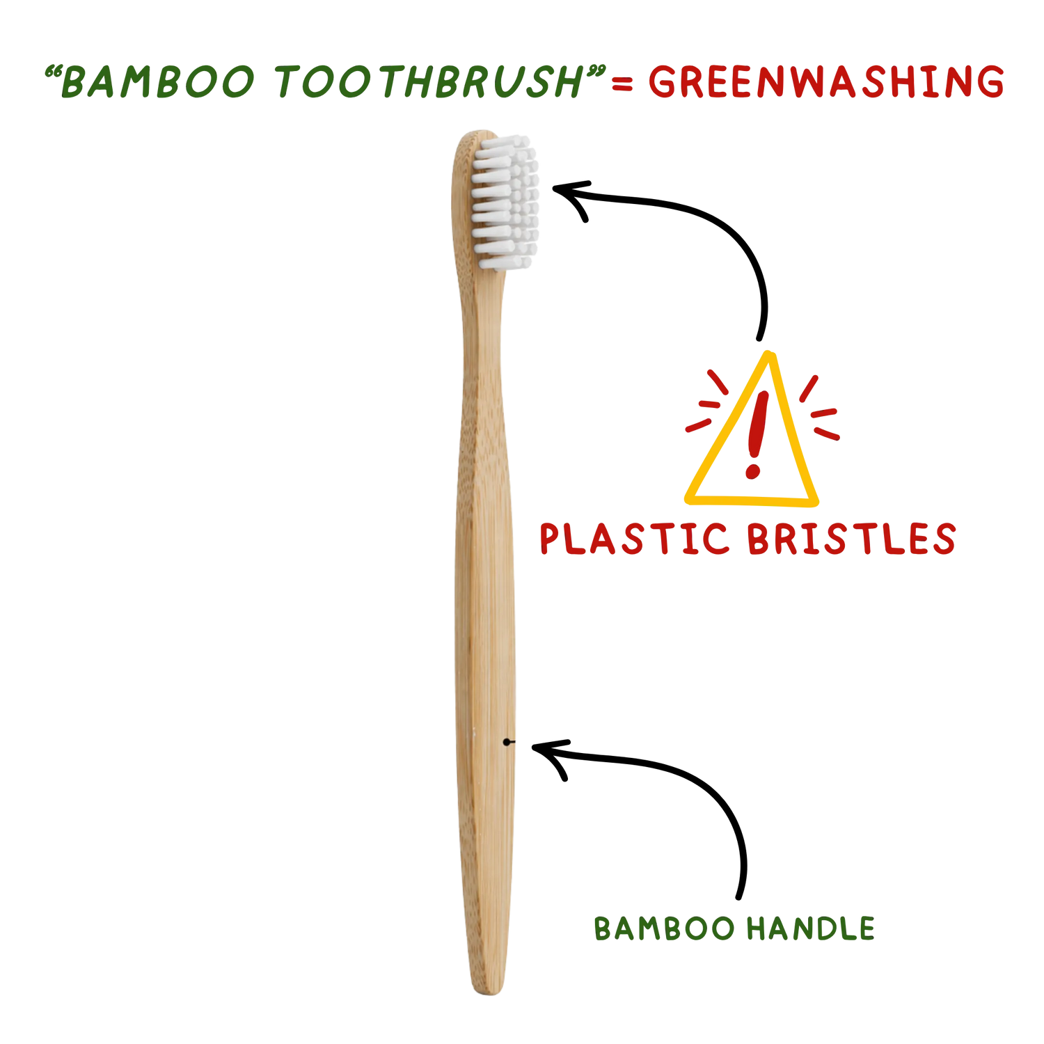Bamboo toothbrush with plastic bristles and text indicating greenwashing.