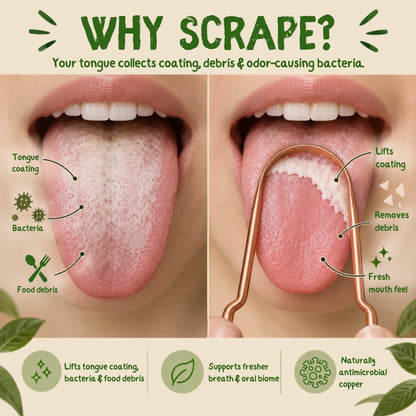 An infographic-style promotional graphic with the headline 'WHY SCRAPE?' and a split-screen close-up of a human tongue being scraped with a copper tongue scraper. Text labels point to tongue coating, bacteria, food debris, lifting coating, removing debris, and a fresher mouth feel.